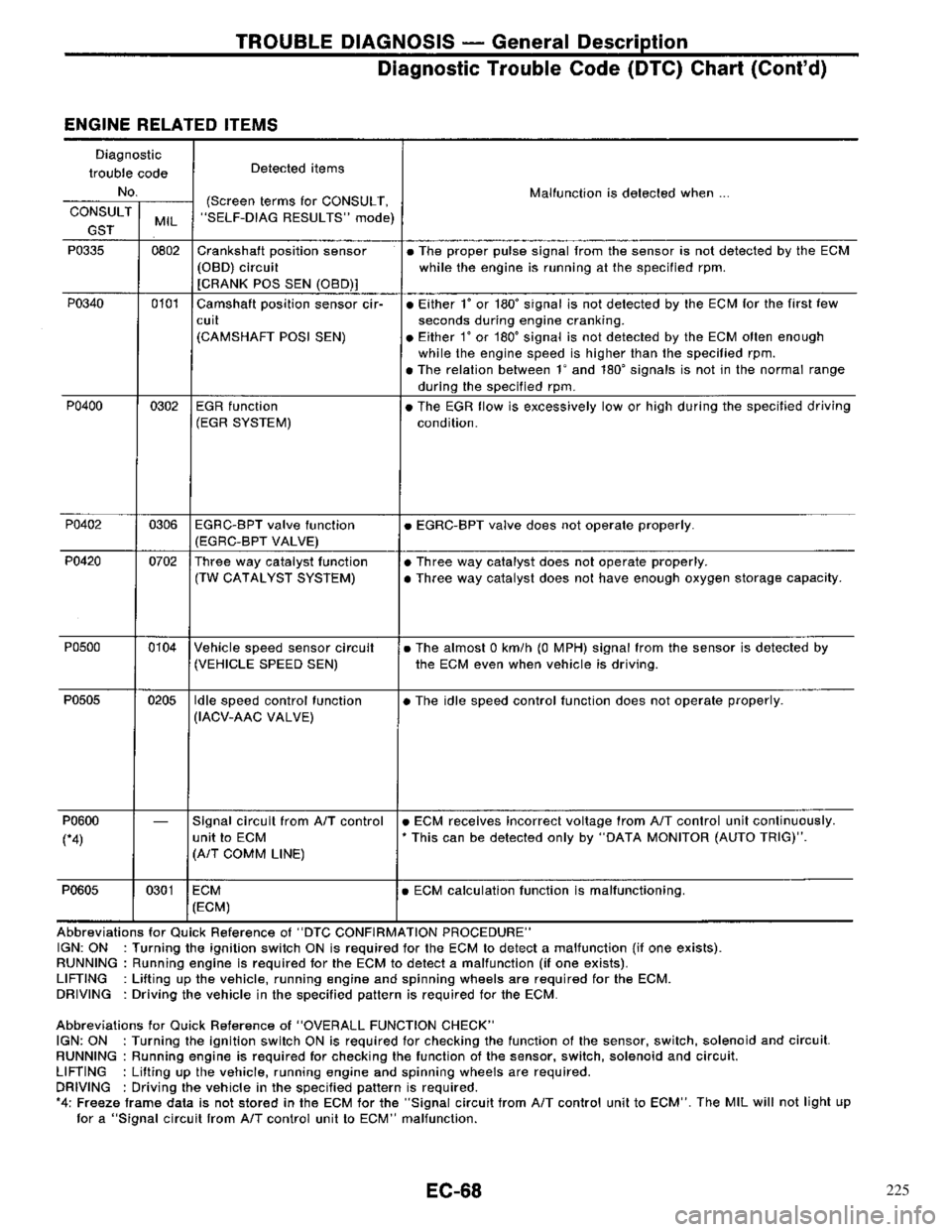 NISSAN PRIMERA 1996 Service Repair Manual 225 NISSAN PRIMERA 1996 Service Repair Manual 225