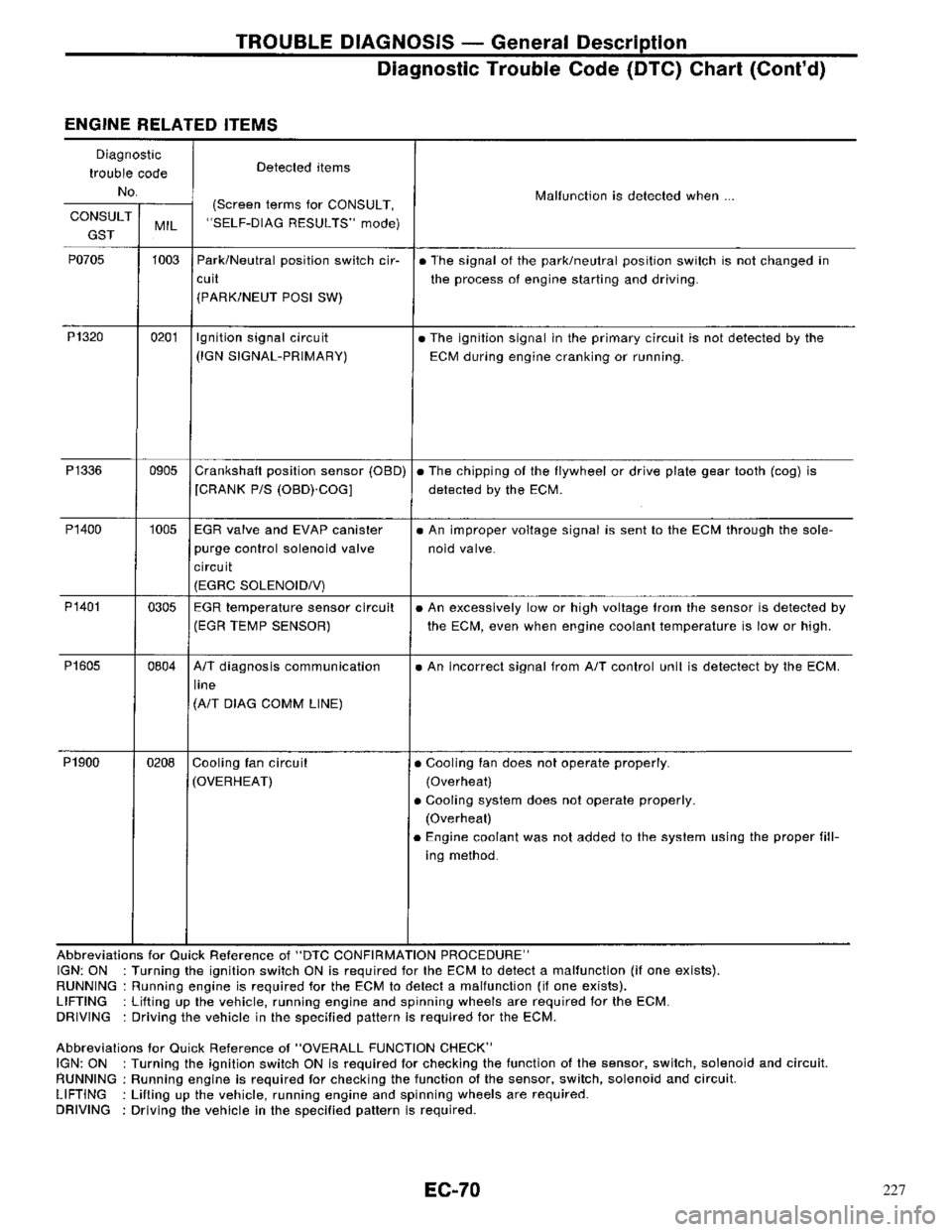 NISSAN PRIMERA 1996 Service Repair Manual 227 NISSAN PRIMERA 1996 Service Repair Manual 227