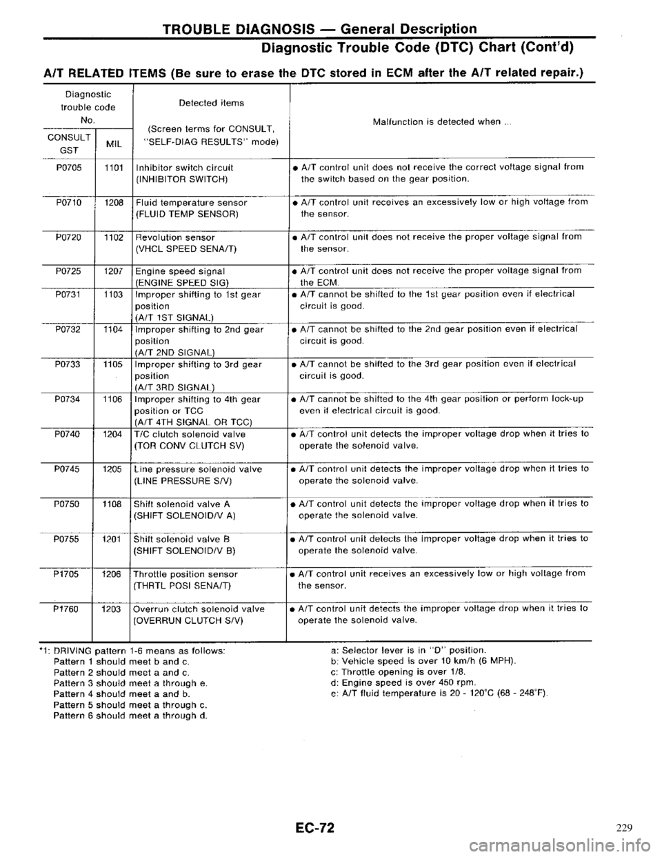 NISSAN PRIMERA 1996 Service Repair Manual 229 NISSAN PRIMERA 1996 Service Repair Manual 229