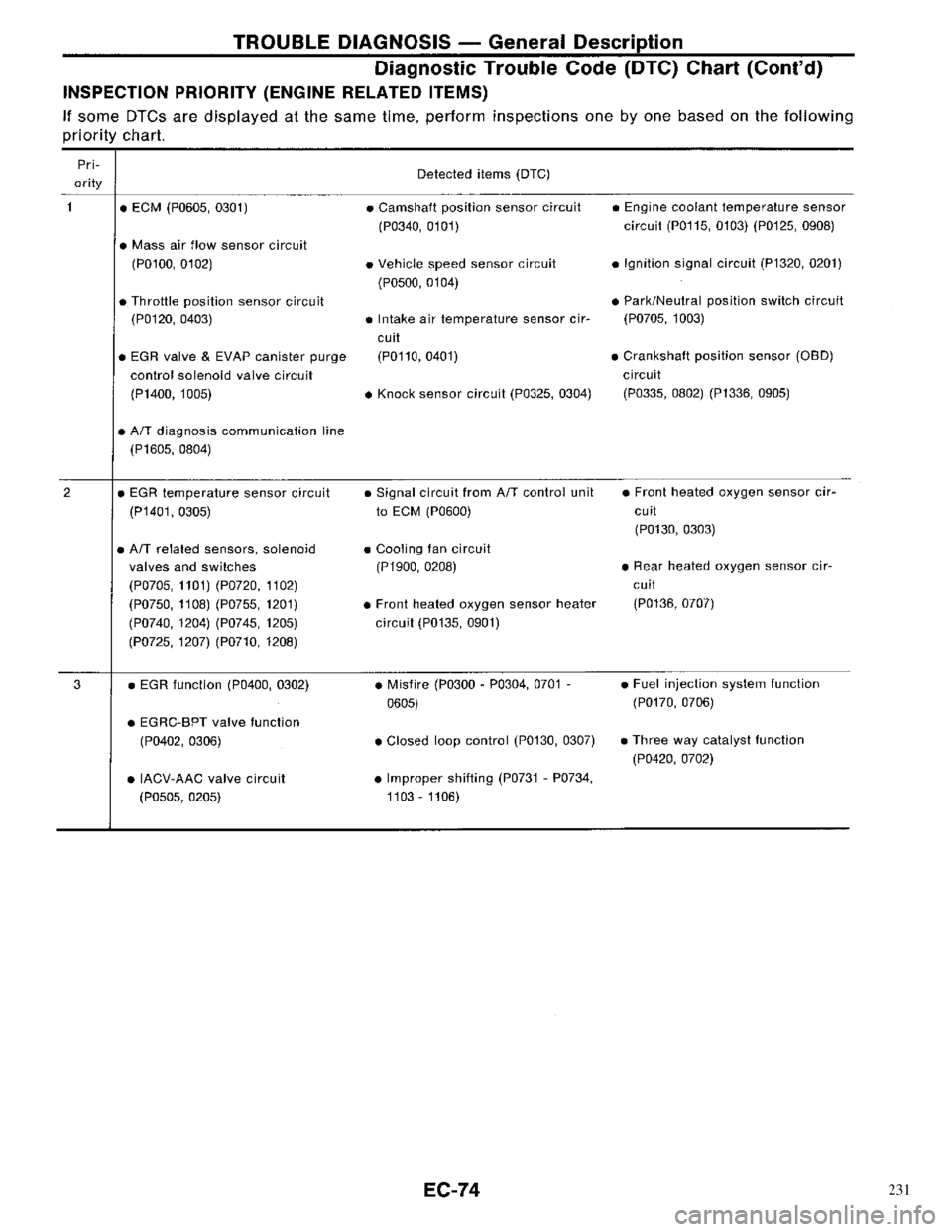 NISSAN PRIMERA 1996 Service Repair Manual 231 NISSAN PRIMERA 1996 Service Repair Manual 231