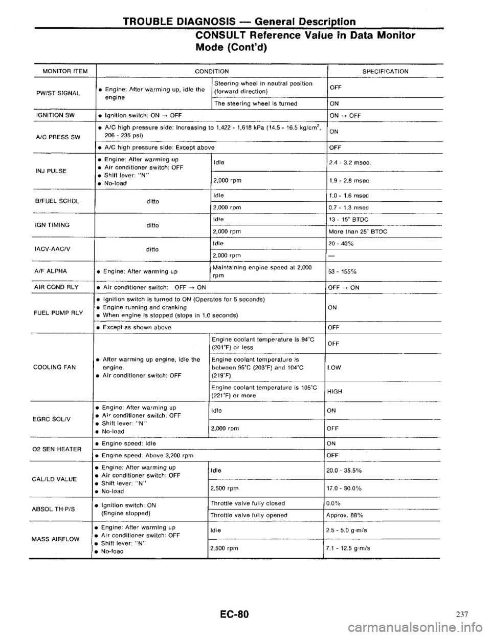 NISSAN PRIMERA 1996 Service Repair Manual 237 NISSAN PRIMERA 1996 Service Repair Manual 237