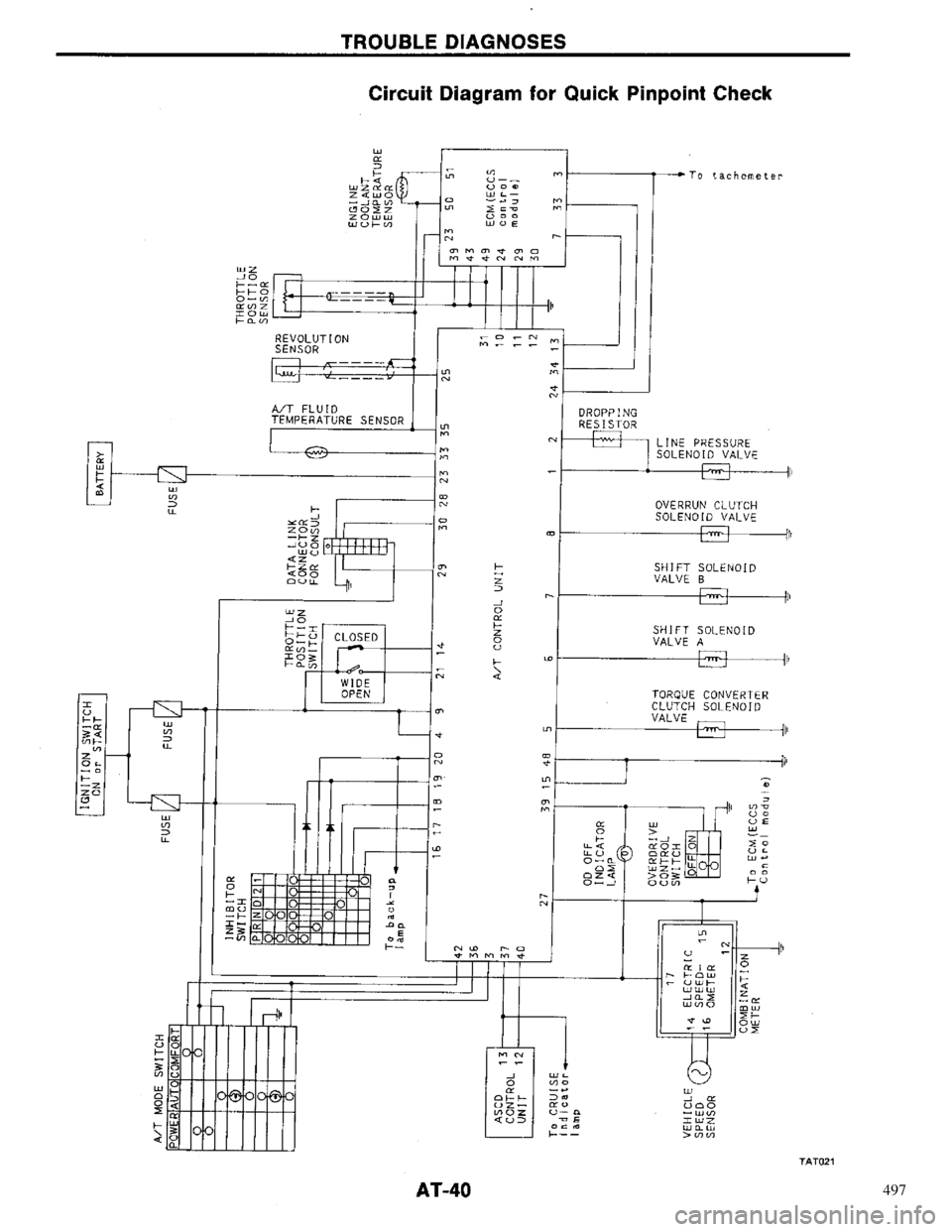NISSAN PRIMERA 1996 Service Service Manual 497 NISSAN PRIMERA 1996 Service Service Manual 497