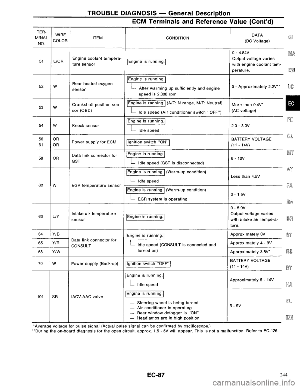 NISSAN PRIMERA 1996 Service Repair Manual 244 NISSAN PRIMERA 1996 Service Repair Manual 244
