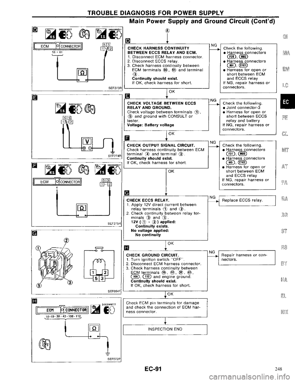 NISSAN PRIMERA 1996 Service Repair Manual 248 NISSAN PRIMERA 1996 Service Repair Manual 248