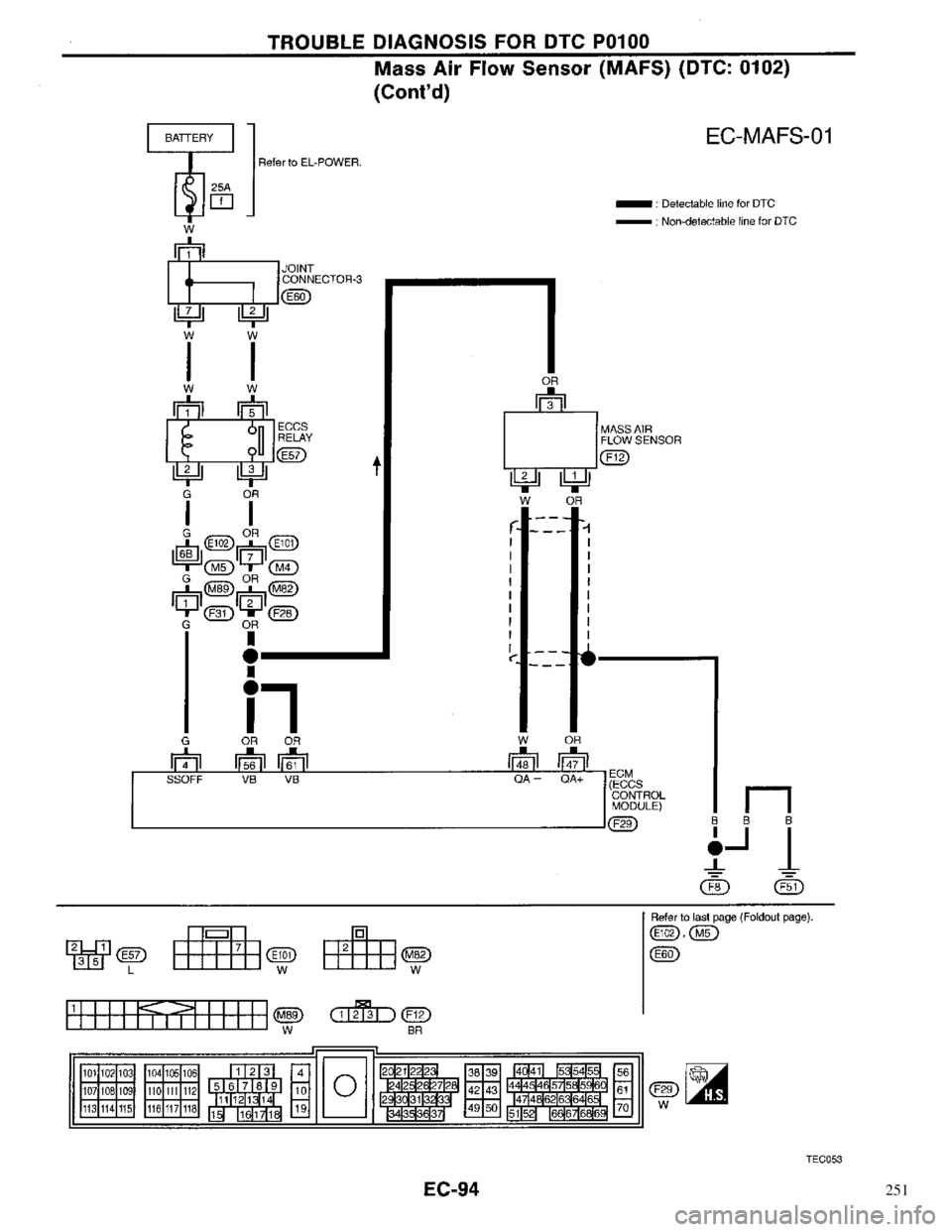 NISSAN PRIMERA 1996 Service Repair Manual 251 NISSAN PRIMERA 1996 Service Repair Manual 251