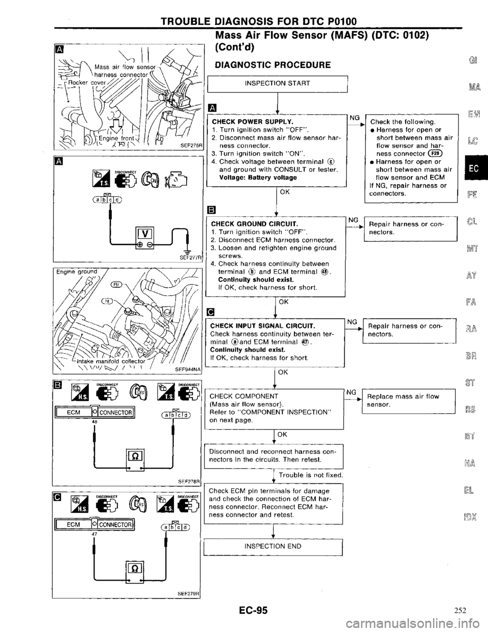 NISSAN PRIMERA 1996 Service Repair Manual 252 NISSAN PRIMERA 1996 Service Repair Manual 252