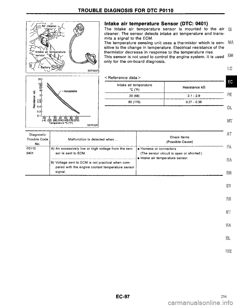 NISSAN PRIMERA 1996 Service Repair Manual 254 NISSAN PRIMERA 1996 Service Repair Manual 254