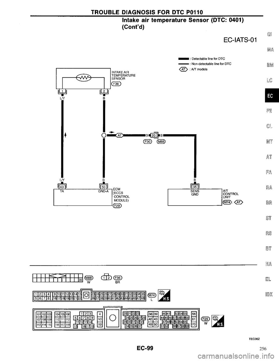 NISSAN PRIMERA 1996 Service Repair Manual 256 NISSAN PRIMERA 1996 Service Repair Manual 256