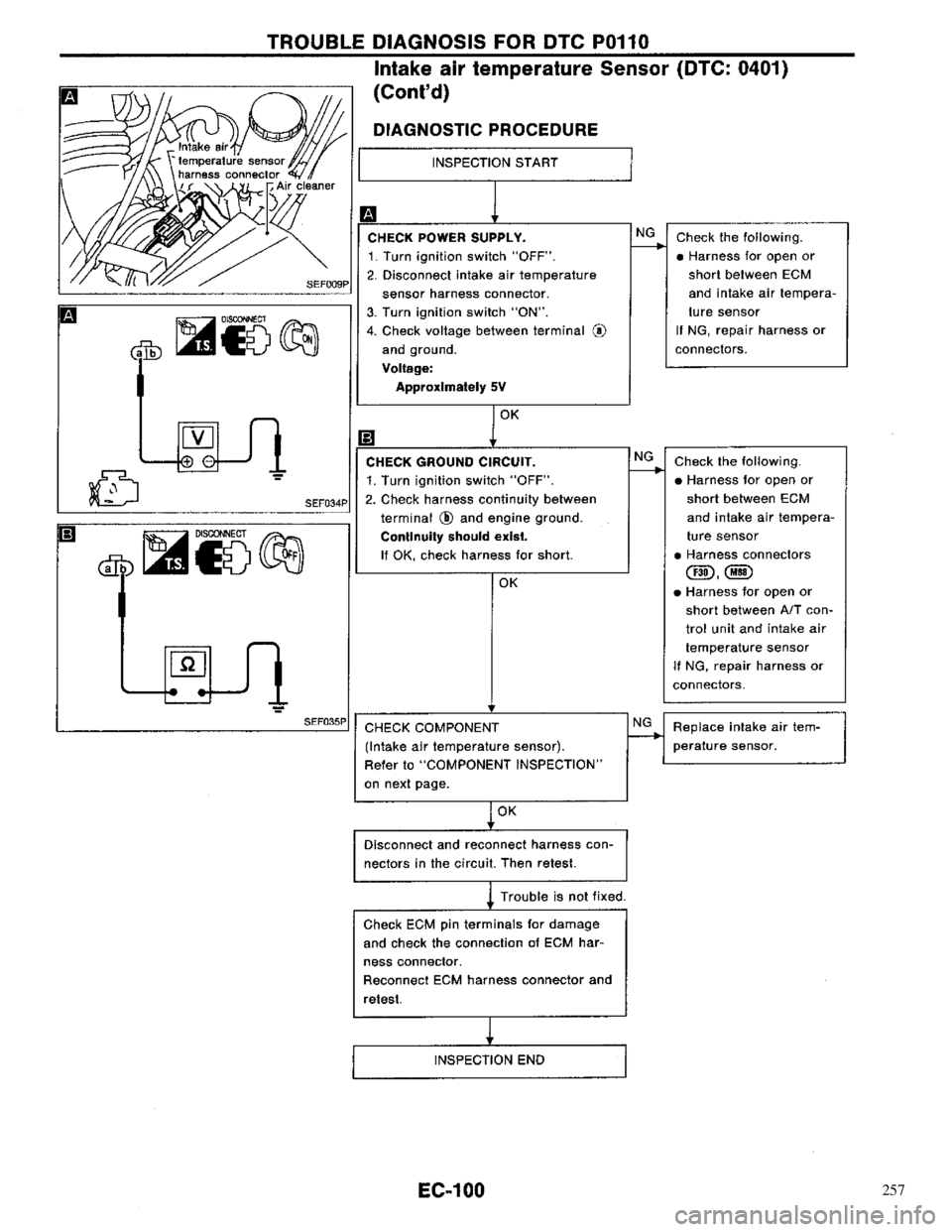 NISSAN PRIMERA 1996 Service Repair Manual 257 NISSAN PRIMERA 1996 Service Repair Manual 257