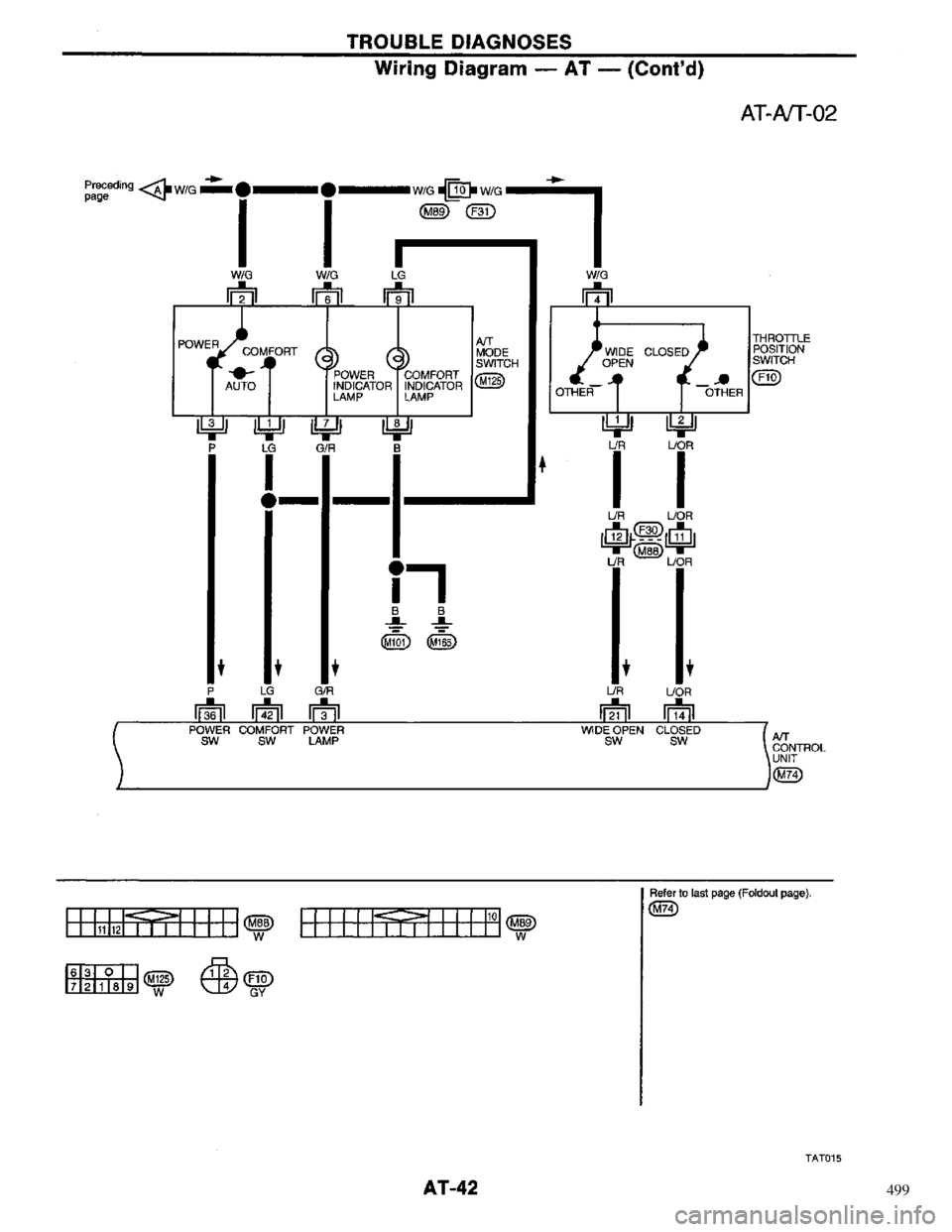 NISSAN PRIMERA 1996 Service Service Manual 499 NISSAN PRIMERA 1996 Service Service Manual 499