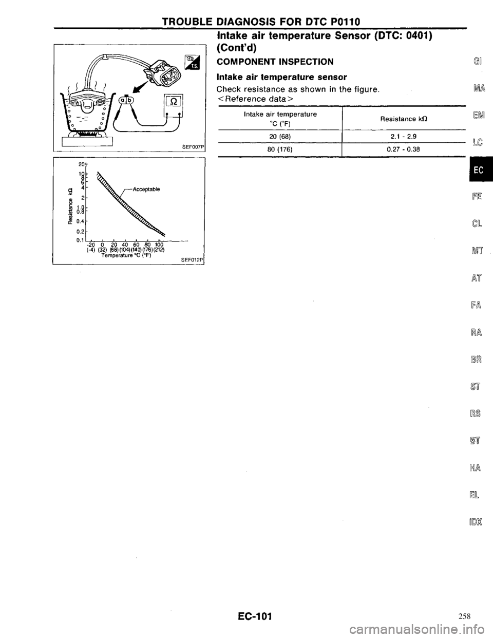 NISSAN PRIMERA 1996 Service Repair Manual 258 NISSAN PRIMERA 1996 Service Repair Manual 258