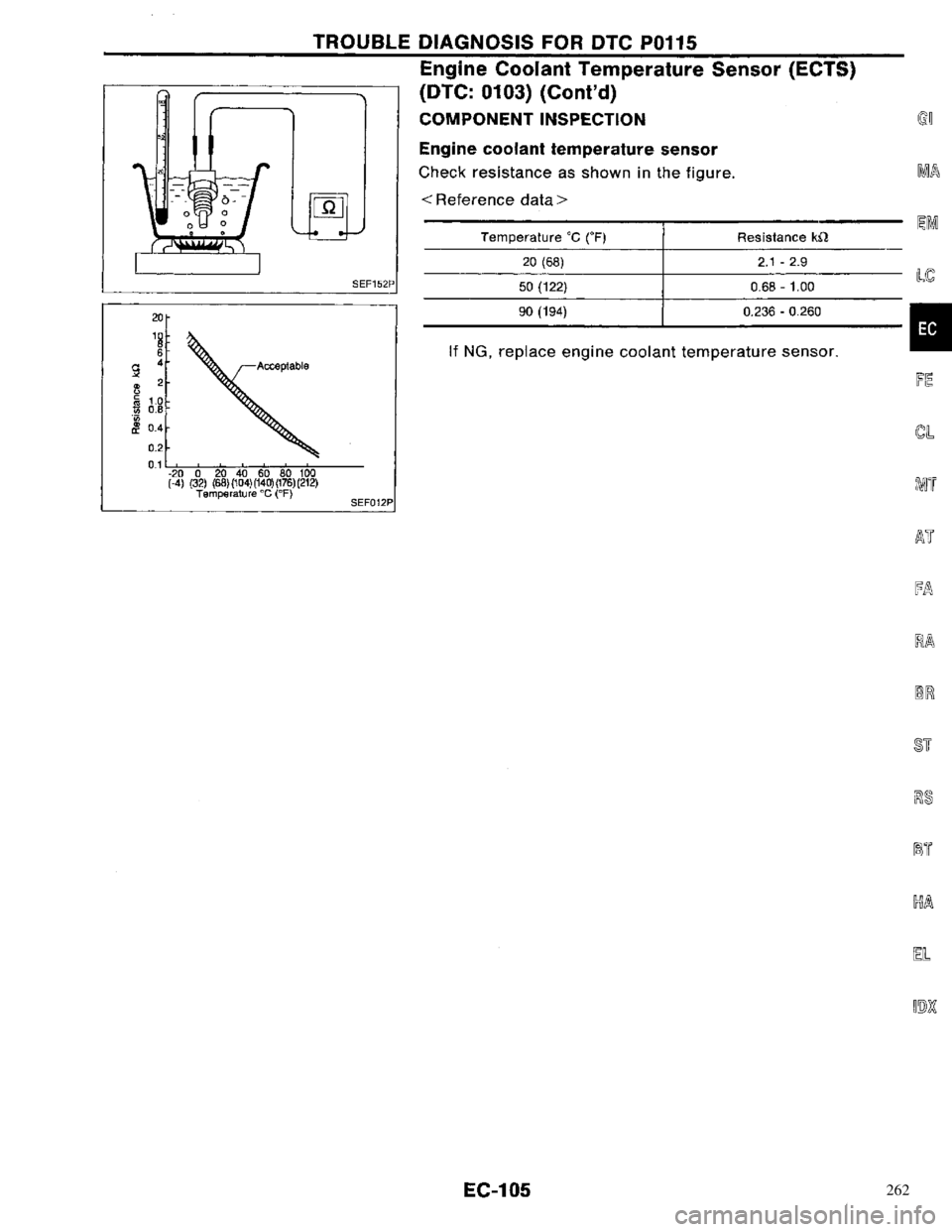 NISSAN PRIMERA 1996 Service Repair Manual 262 NISSAN PRIMERA 1996 Service Repair Manual 262
