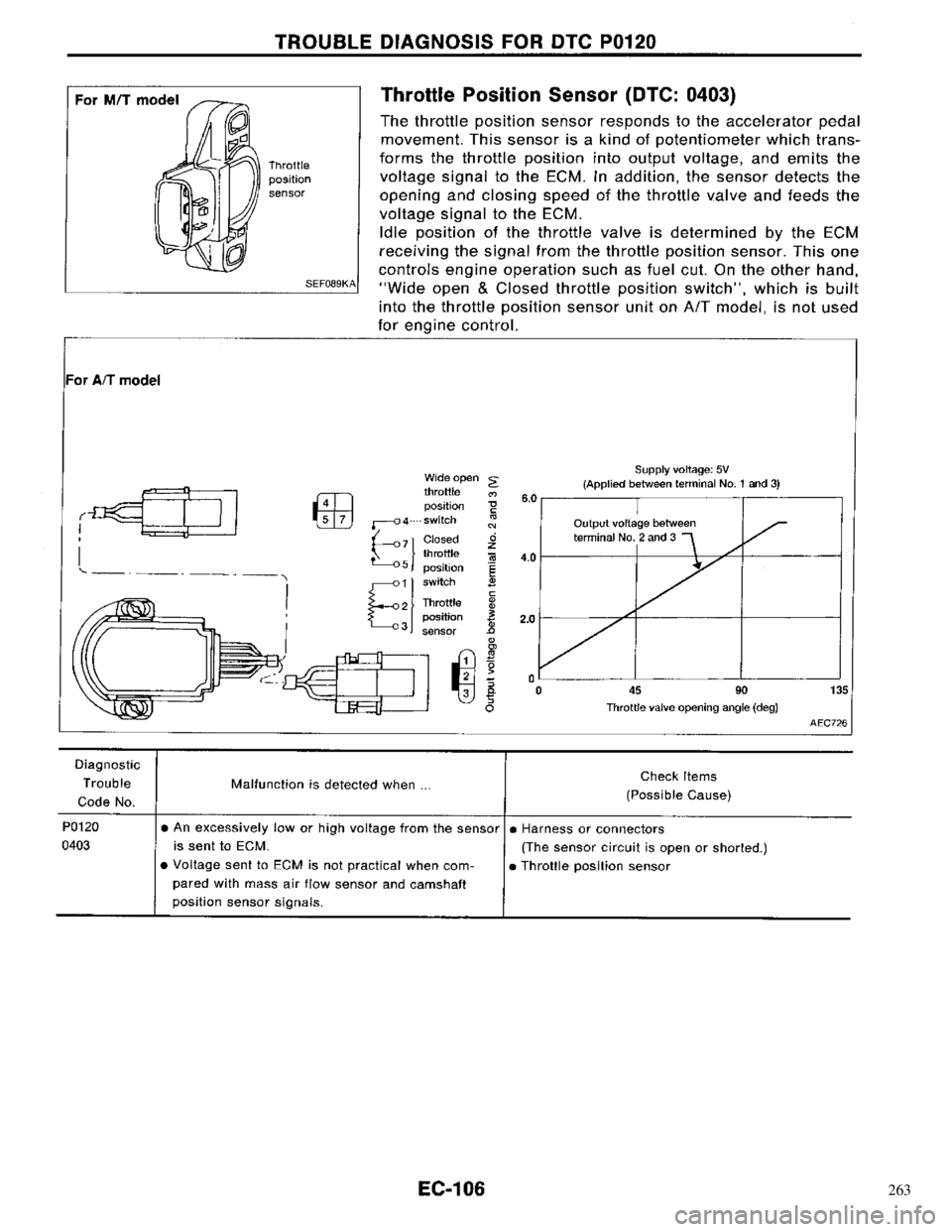 NISSAN PRIMERA 1996 Service Repair Manual 263 NISSAN PRIMERA 1996 Service Repair Manual 263