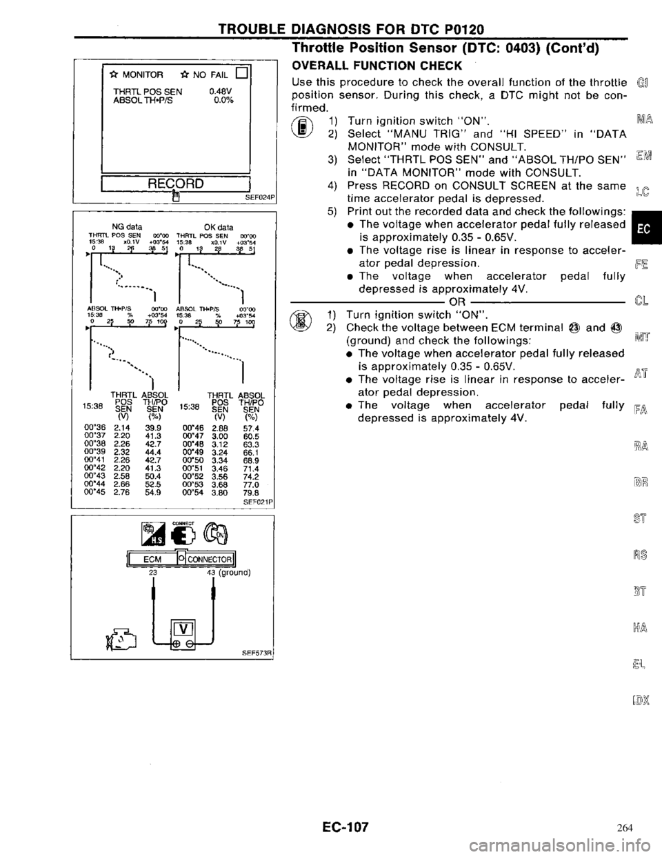 NISSAN PRIMERA 1996 Service Repair Manual 264 NISSAN PRIMERA 1996 Service Repair Manual 264