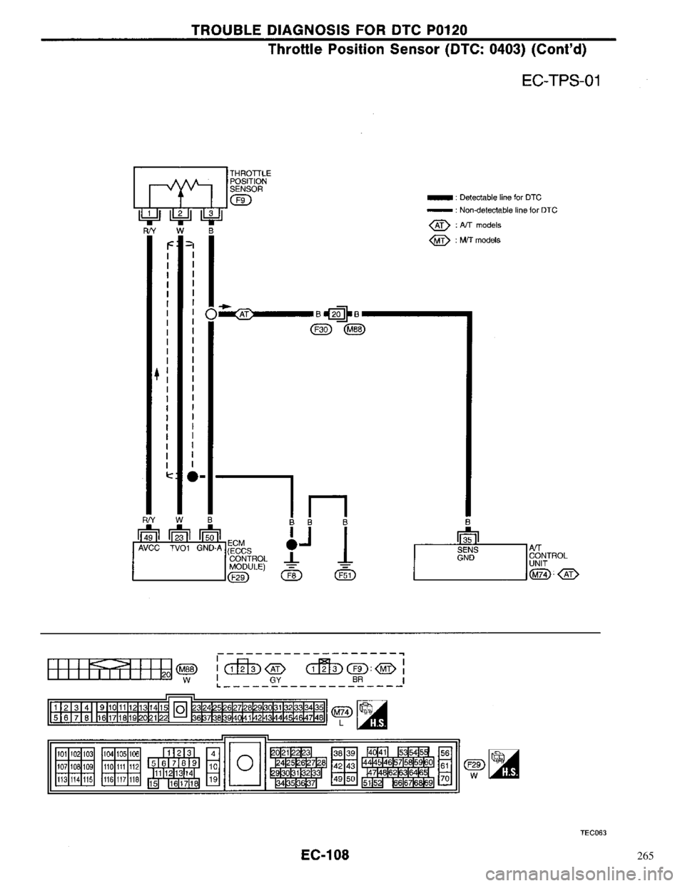 NISSAN PRIMERA 1996 Service Repair Manual 265 NISSAN PRIMERA 1996 Service Repair Manual 265