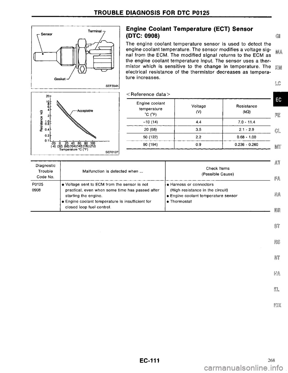 NISSAN PRIMERA 1996 Service Repair Manual 268 NISSAN PRIMERA 1996 Service Repair Manual 268