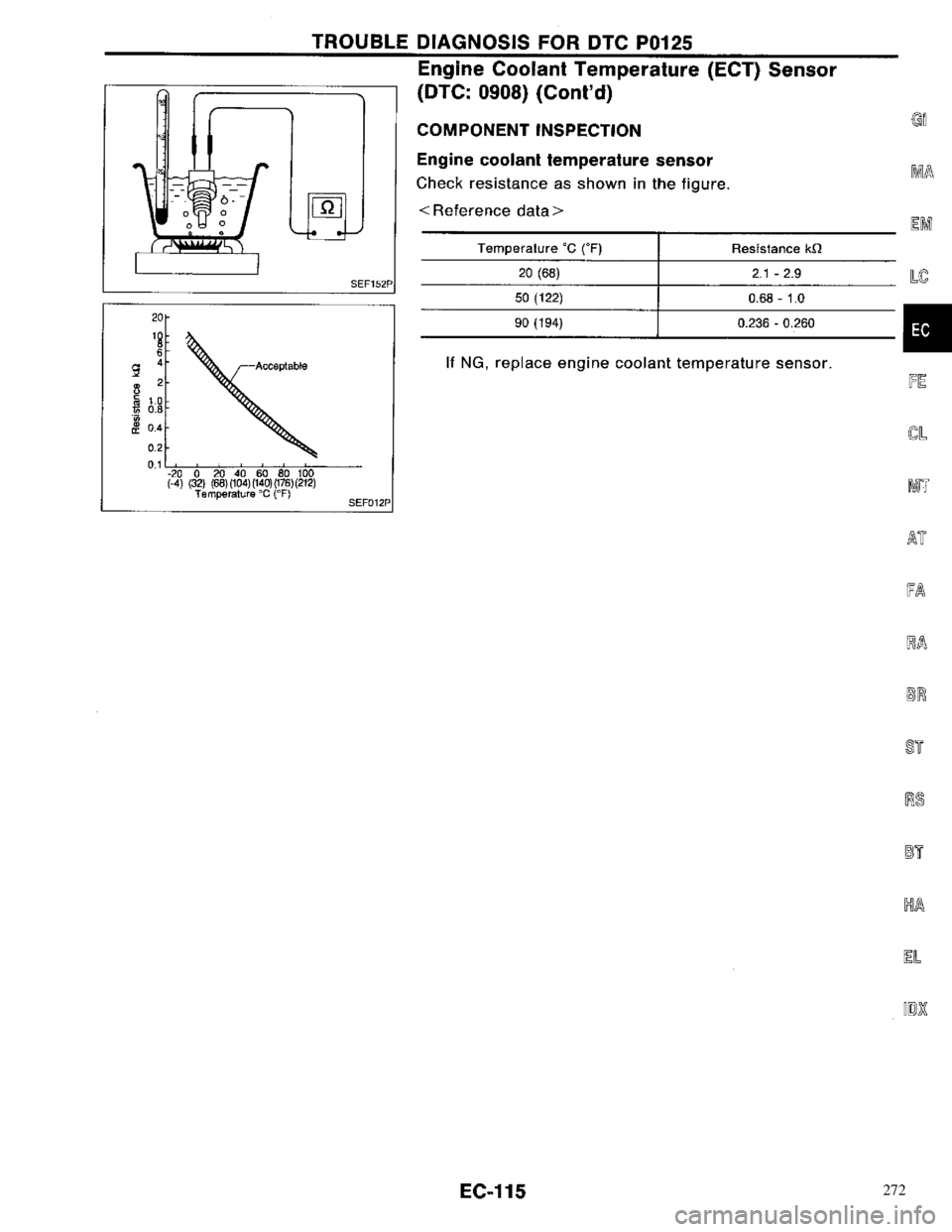 NISSAN PRIMERA 1996 Service Repair Manual 272 NISSAN PRIMERA 1996 Service Repair Manual 272