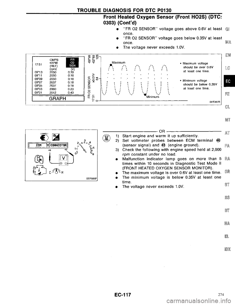 NISSAN PRIMERA 1996 Service Repair Manual 274 NISSAN PRIMERA 1996 Service Repair Manual 274