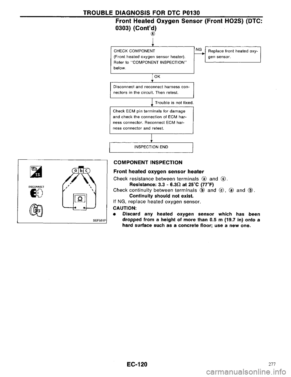 NISSAN PRIMERA 1996 Service Repair Manual 277 NISSAN PRIMERA 1996 Service Repair Manual 277