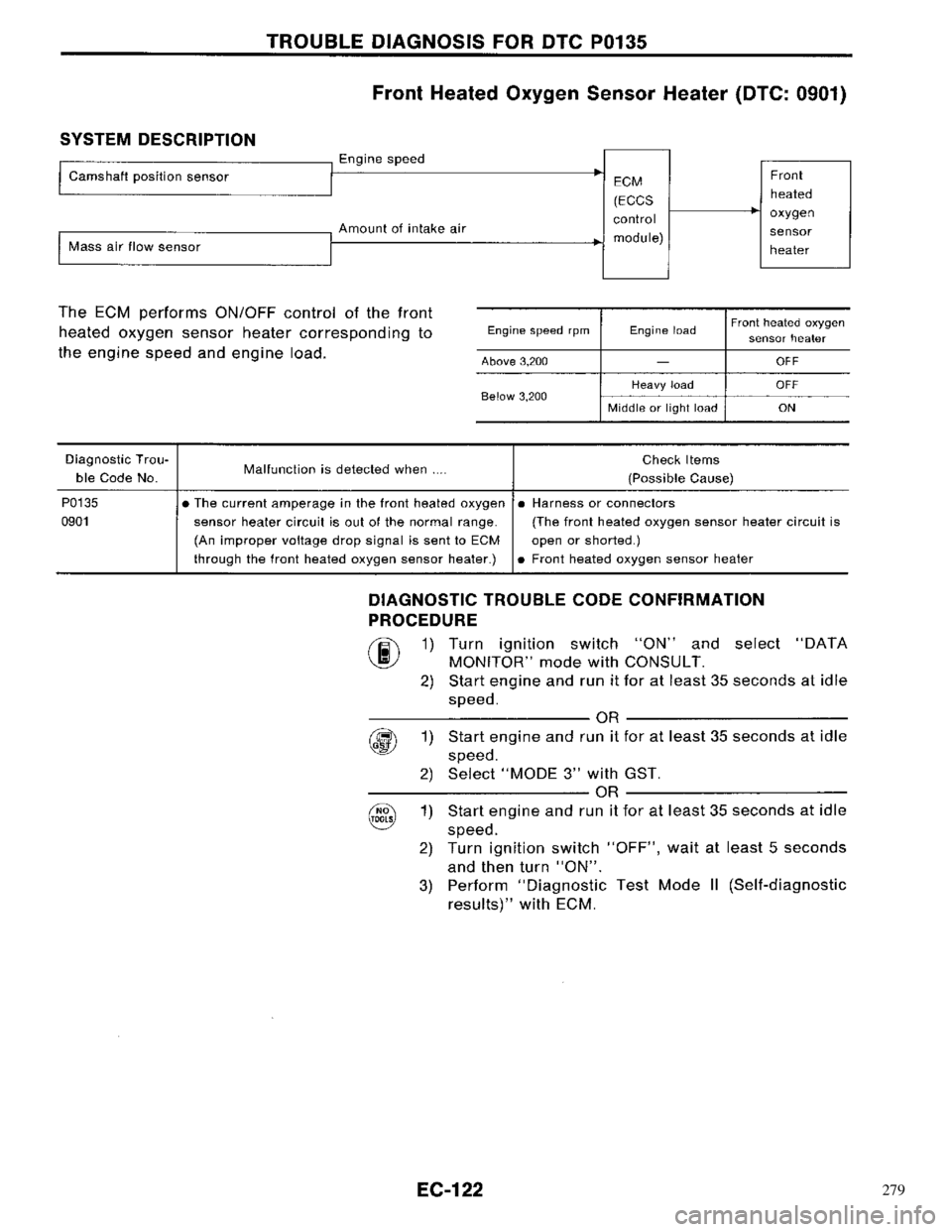 NISSAN PRIMERA 1996 Service Repair Manual 279 NISSAN PRIMERA 1996 Service Repair Manual 279