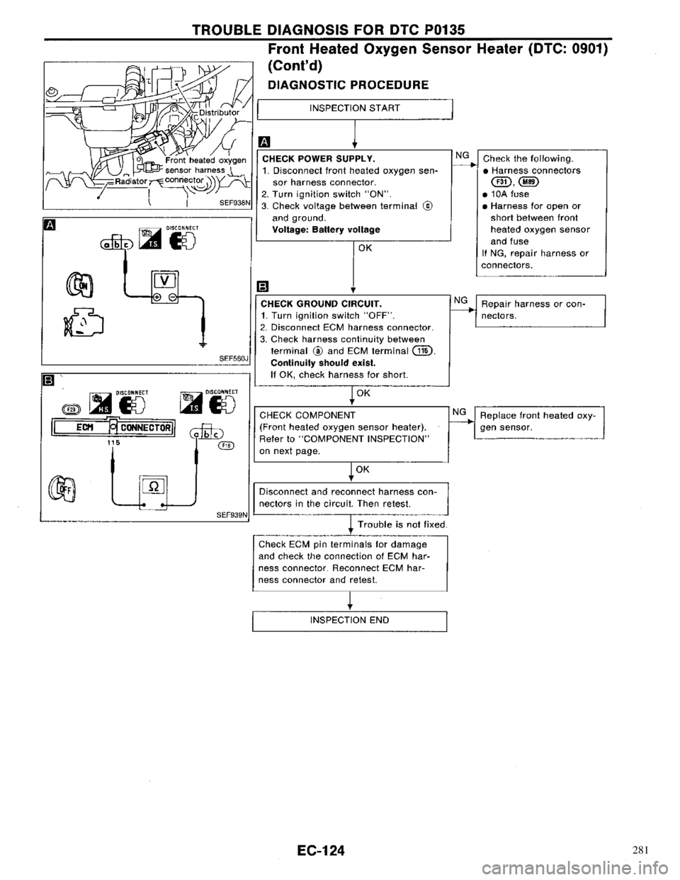 NISSAN PRIMERA 1996 Service Repair Manual 281 NISSAN PRIMERA 1996 Service Repair Manual 281