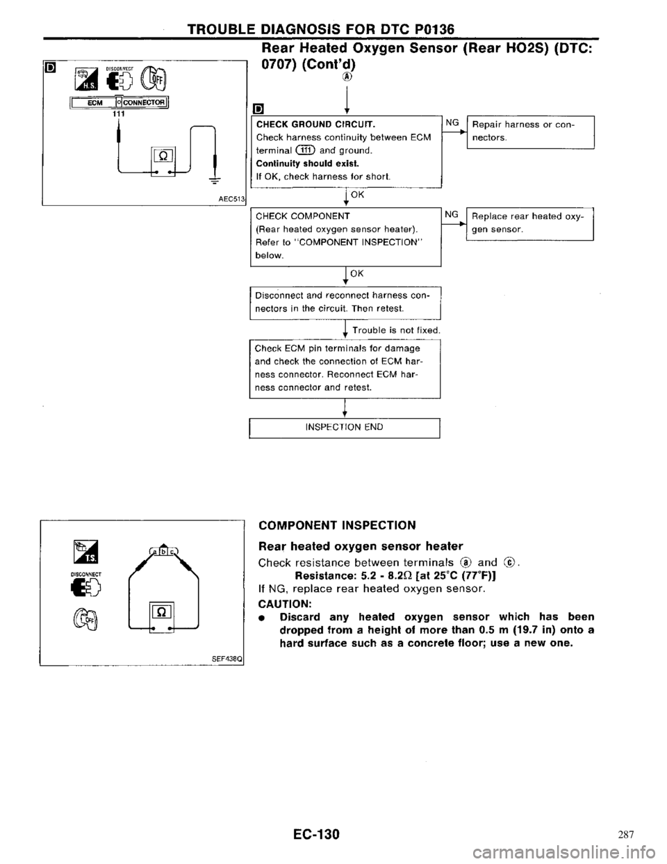 NISSAN PRIMERA 1996 Service Repair Manual 287 NISSAN PRIMERA 1996 Service Repair Manual 287