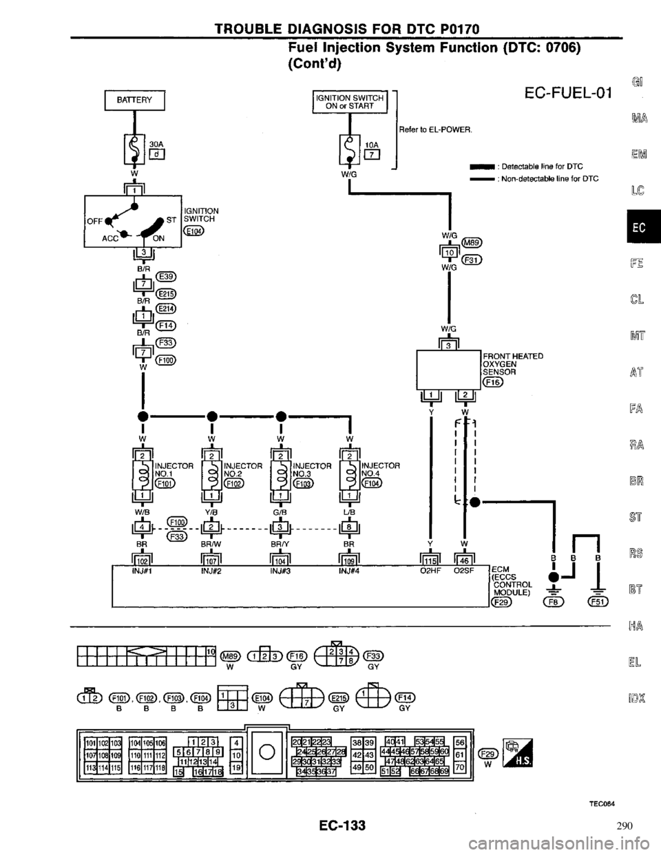 NISSAN PRIMERA 1996 Service Repair Manual 290 NISSAN PRIMERA 1996 Service Repair Manual 290