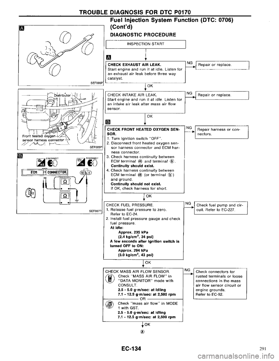 NISSAN PRIMERA 1996 Service Repair Manual 291 NISSAN PRIMERA 1996 Service Repair Manual 291