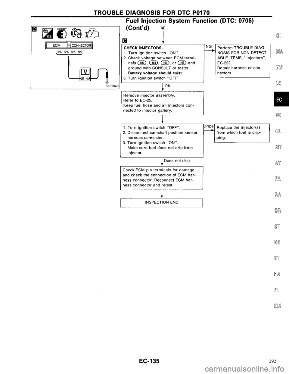 NISSAN PRIMERA 1996 Service Repair Manual 292 NISSAN PRIMERA 1996 Service Repair Manual 292