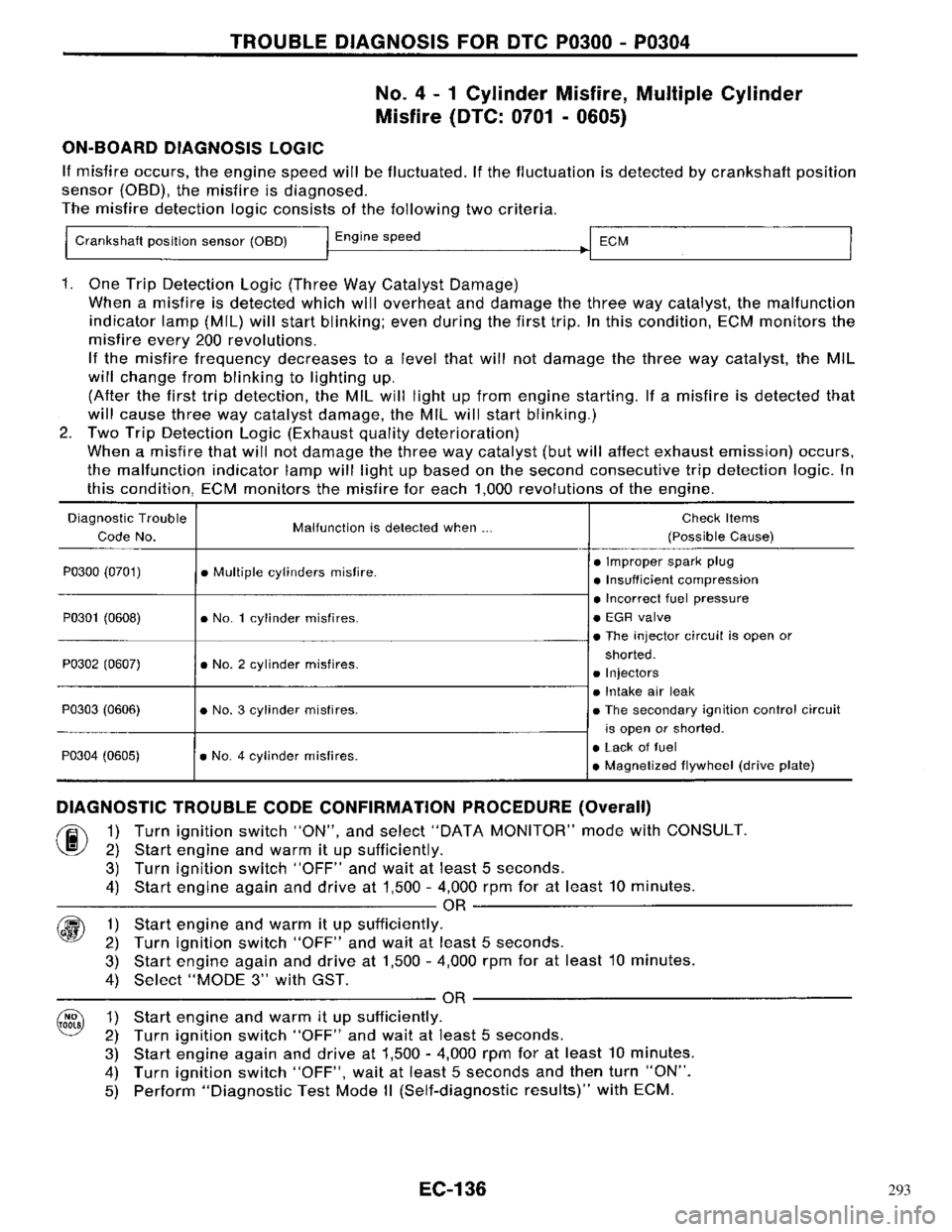 NISSAN PRIMERA 1996 Service Repair Manual 293 NISSAN PRIMERA 1996 Service Repair Manual 293