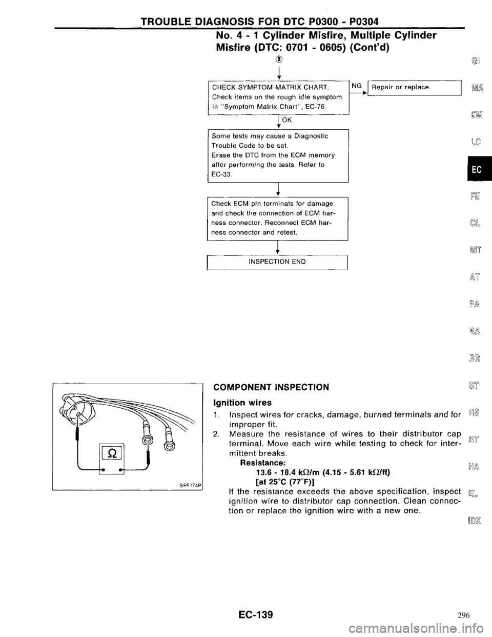 NISSAN PRIMERA 1996 Service Repair Manual 296 NISSAN PRIMERA 1996 Service Repair Manual 296