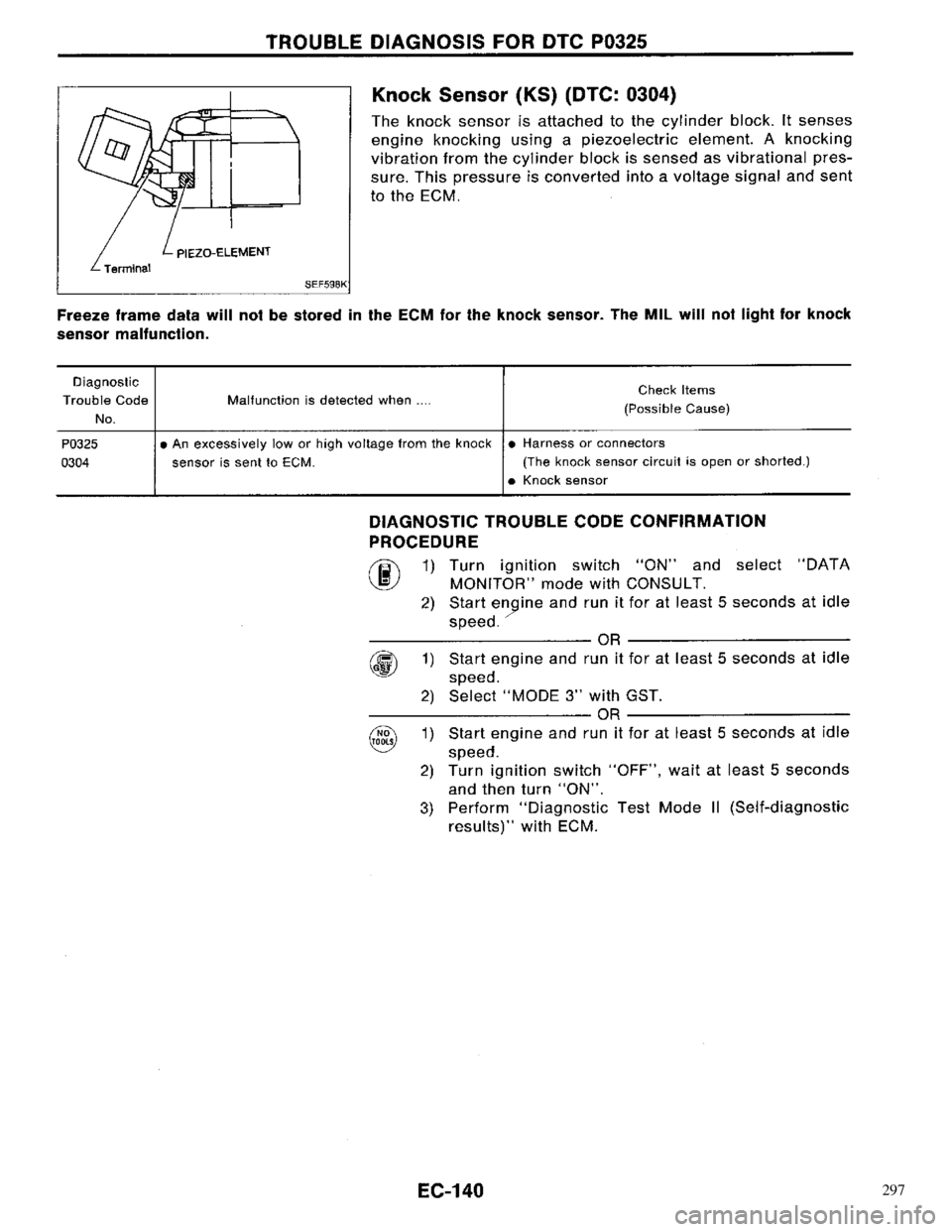 NISSAN PRIMERA 1996 Service Repair Manual 297 NISSAN PRIMERA 1996 Service Repair Manual 297