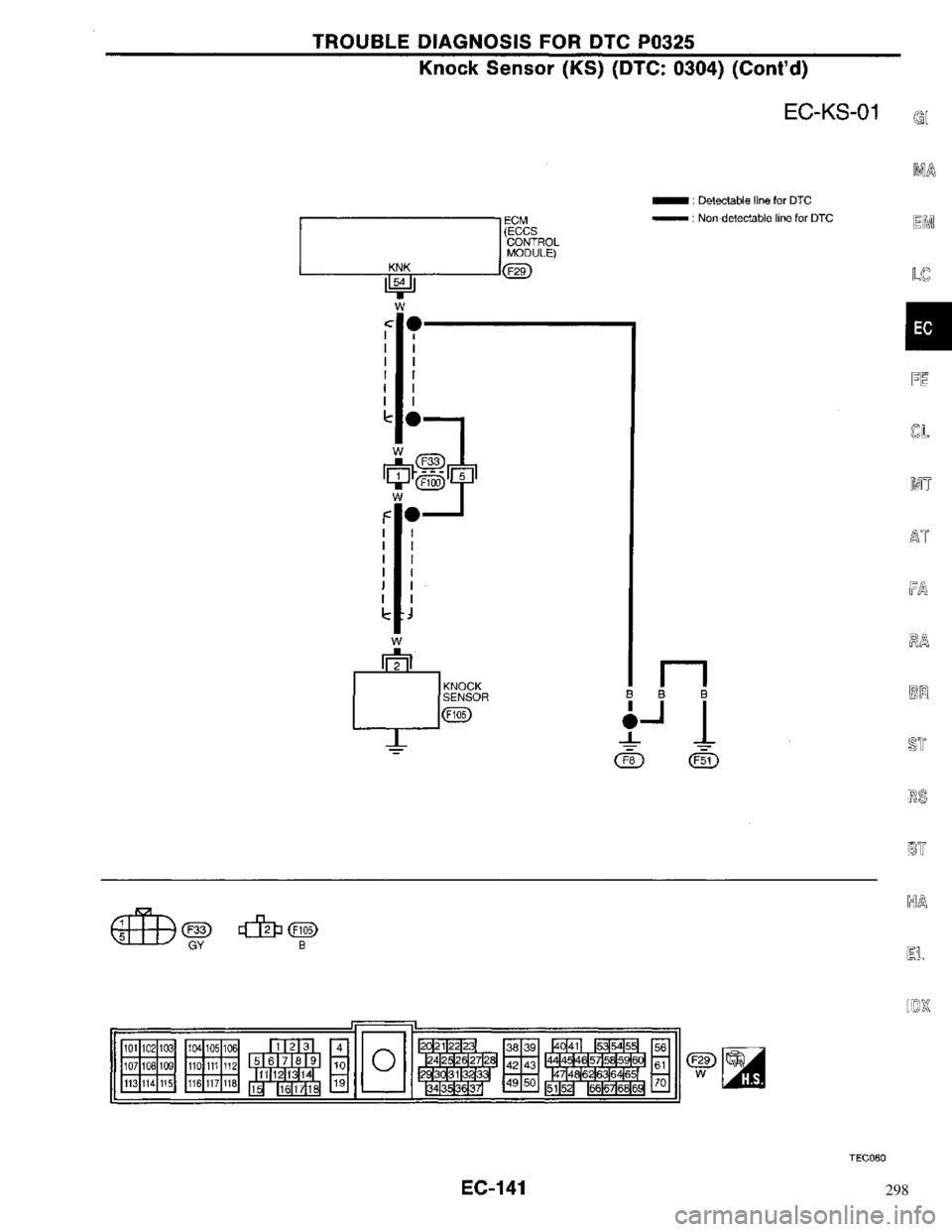 NISSAN PRIMERA 1996 Service Repair Manual 298 NISSAN PRIMERA 1996 Service Repair Manual 298