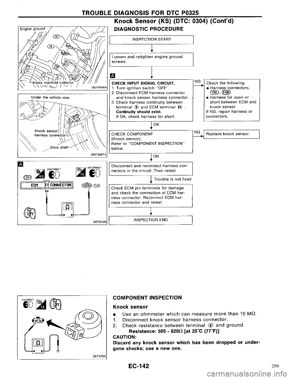 NISSAN PRIMERA 1996 Service Repair Manual 299 NISSAN PRIMERA 1996 Service Repair Manual 299