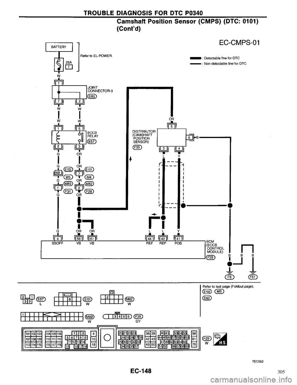 NISSAN PRIMERA 1996 Service Repair Manual 305 NISSAN PRIMERA 1996 Service Repair Manual 305