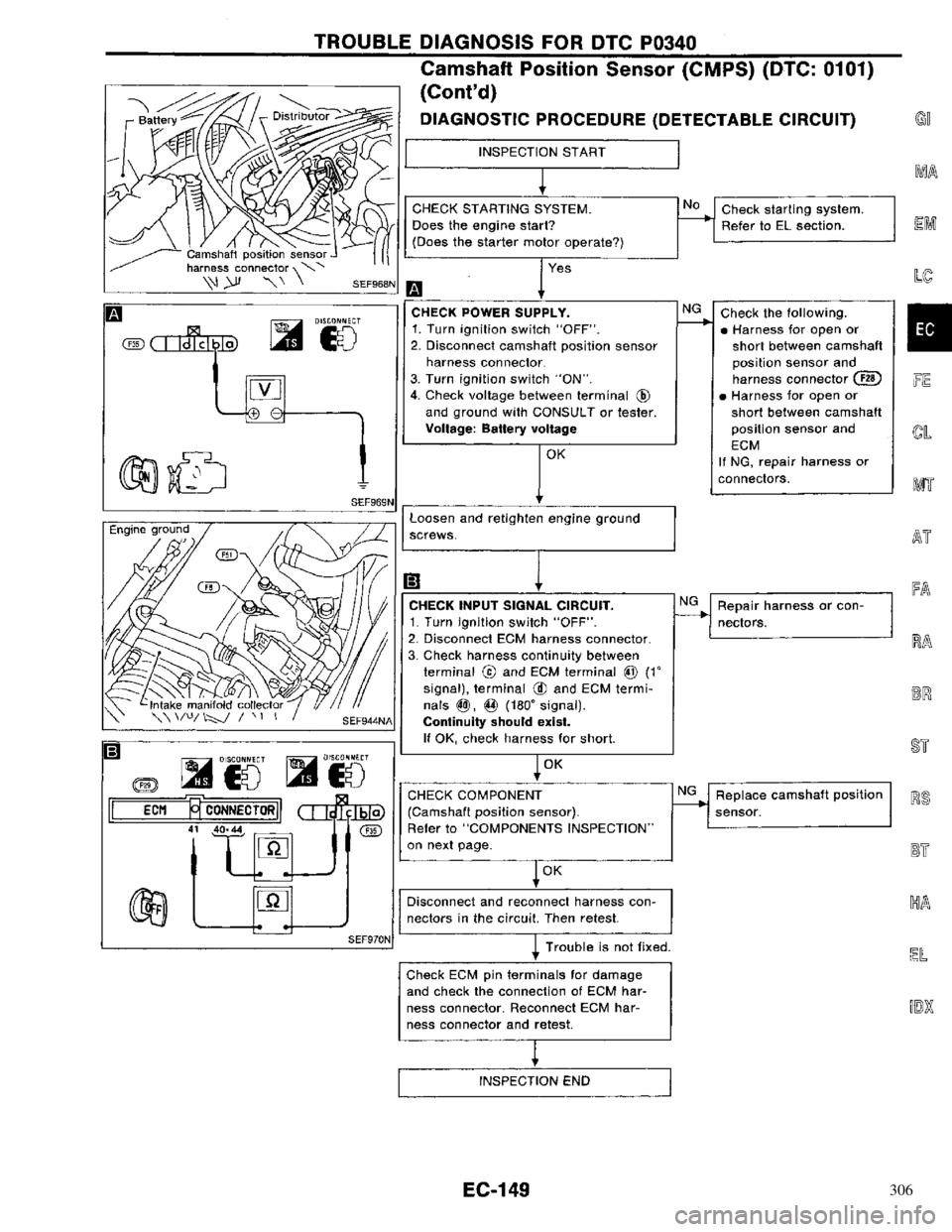NISSAN PRIMERA 1996 Service Repair Manual 306 NISSAN PRIMERA 1996 Service Repair Manual 306