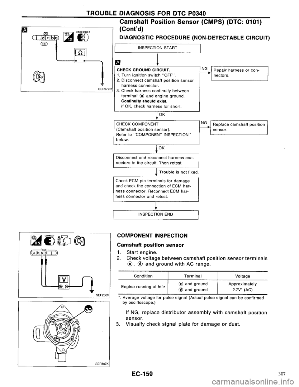 NISSAN PRIMERA 1996 Service Repair Manual 307 NISSAN PRIMERA 1996 Service Repair Manual 307