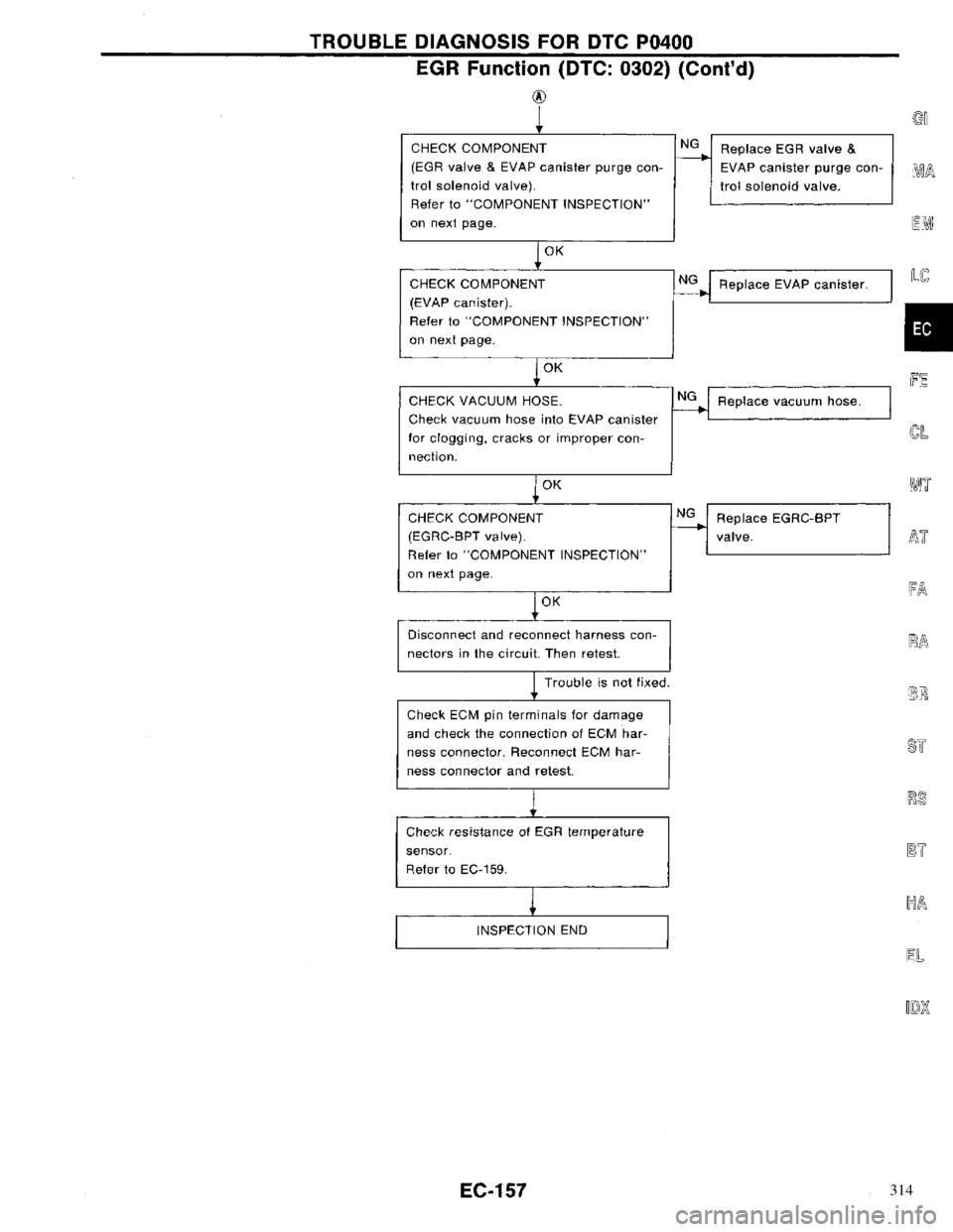 NISSAN PRIMERA 1996  Service Repair Manual 314 