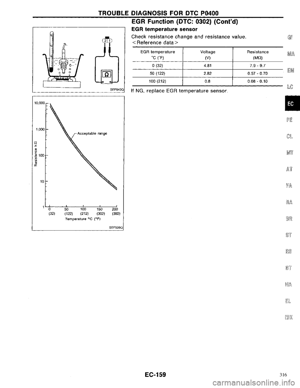 NISSAN PRIMERA 1996  Service Repair Manual 316 
