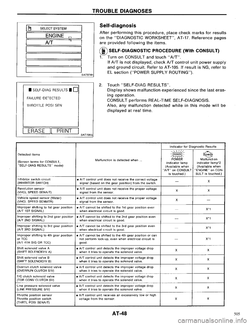 NISSAN PRIMERA 1996 Service Workshop Manual 505 NISSAN PRIMERA 1996 Service Workshop Manual 505