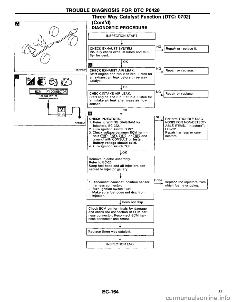 NISSAN PRIMERA 1996 Service Repair Manual 321 NISSAN PRIMERA 1996 Service Repair Manual 321