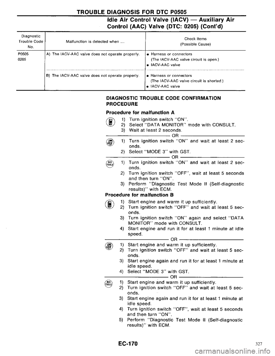 NISSAN PRIMERA 1996 Service Repair Manual 327 NISSAN PRIMERA 1996 Service Repair Manual 327