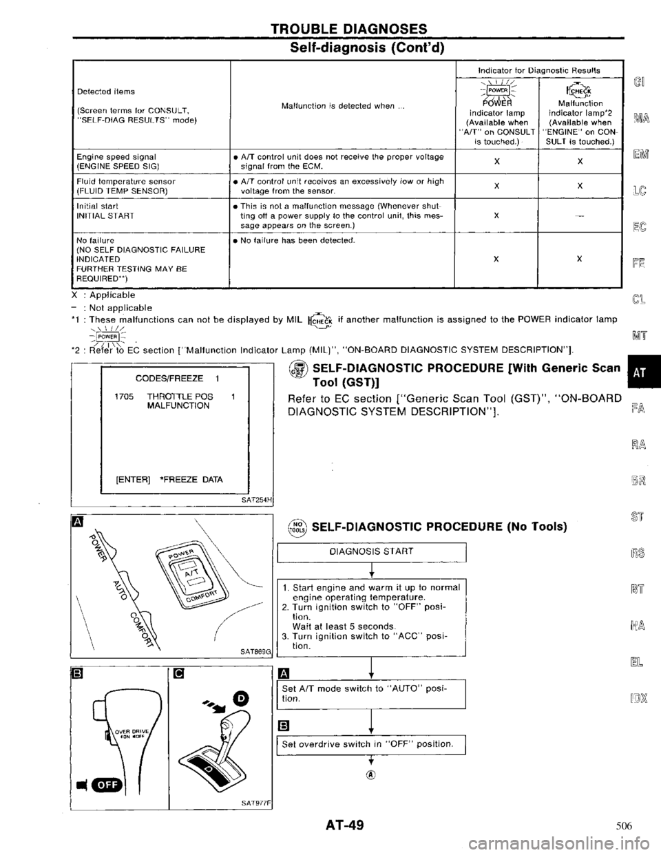 NISSAN PRIMERA 1996 Service Workshop Manual 506 NISSAN PRIMERA 1996 Service Workshop Manual 506