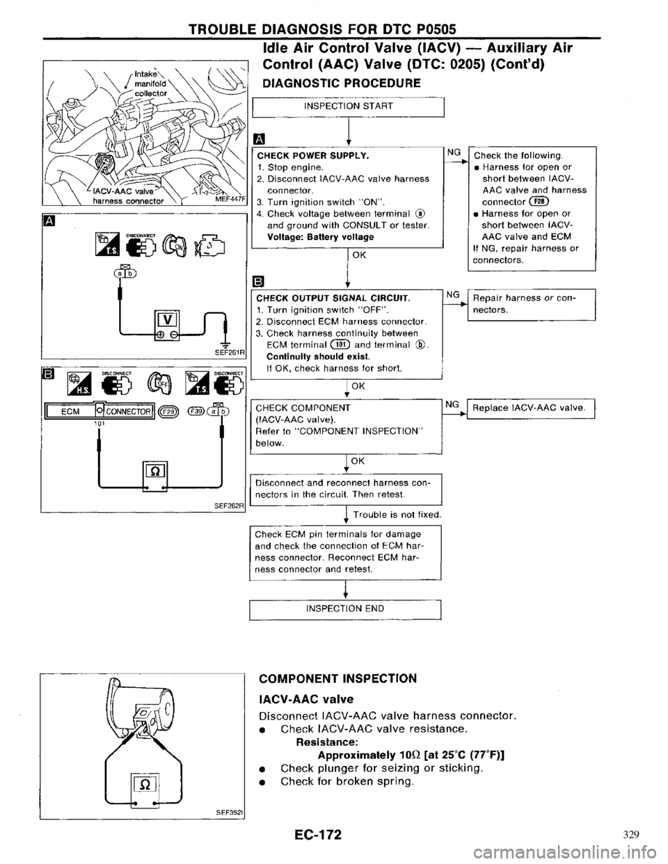 NISSAN PRIMERA 1996 Service Repair Manual 329 NISSAN PRIMERA 1996 Service Repair Manual 329
