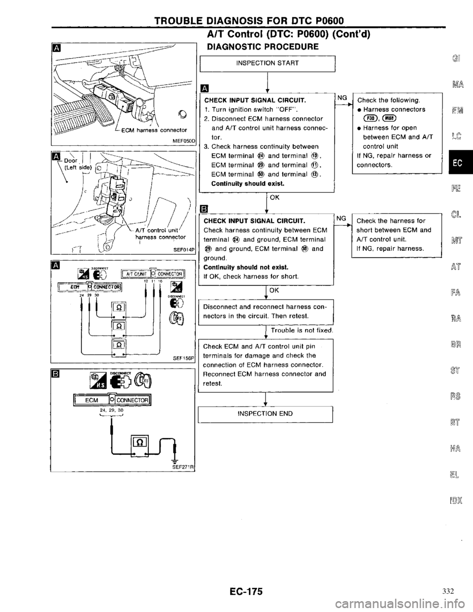 NISSAN PRIMERA 1996 Service Repair Manual 332 NISSAN PRIMERA 1996 Service Repair Manual 332