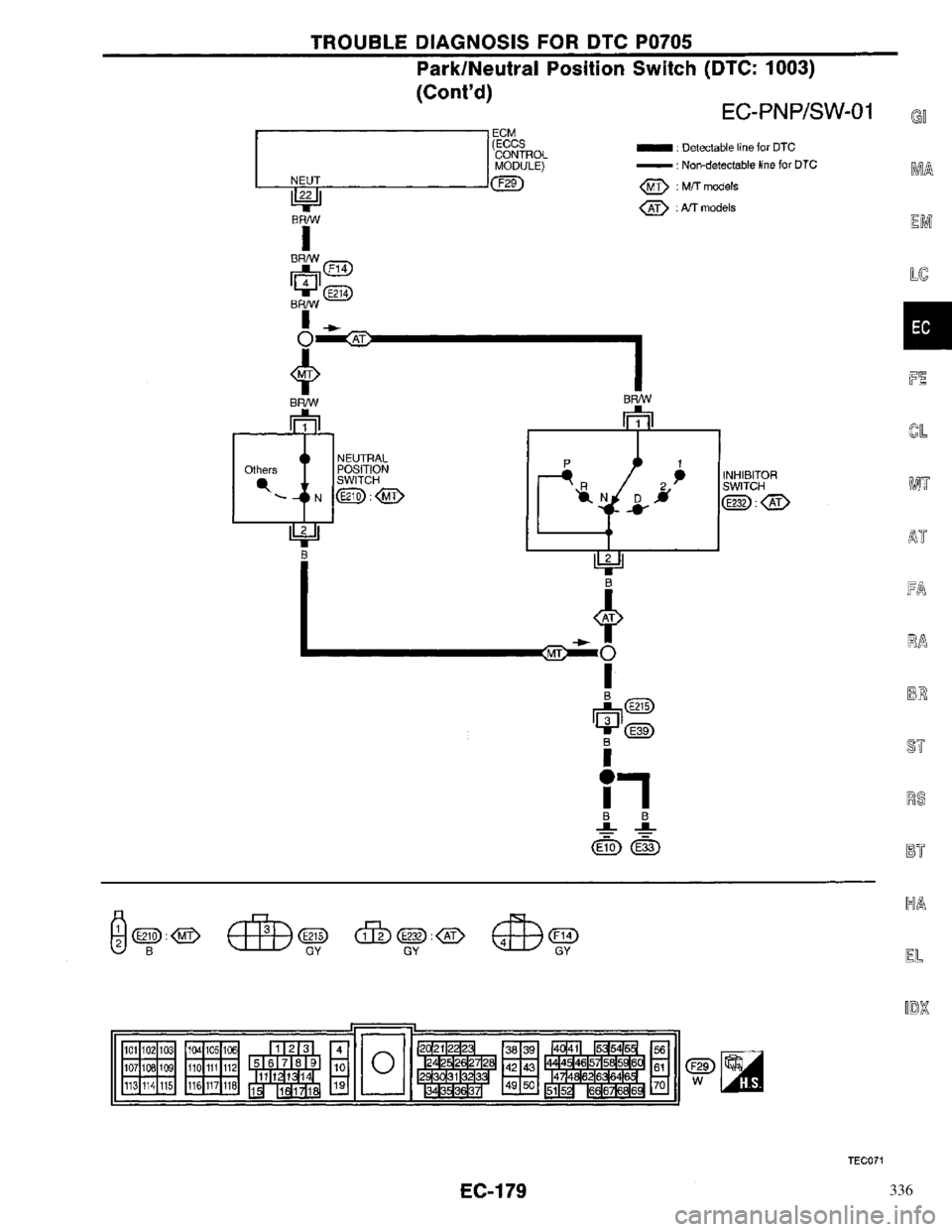 NISSAN PRIMERA 1996 Service Repair Manual 336 NISSAN PRIMERA 1996 Service Repair Manual 336