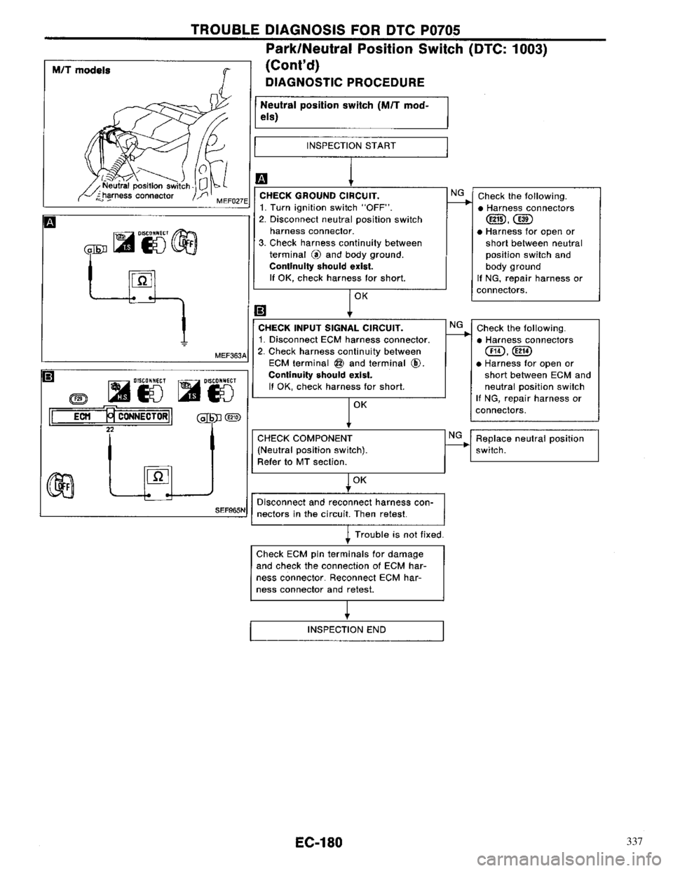 NISSAN PRIMERA 1996 Service Repair Manual 337 NISSAN PRIMERA 1996 Service Repair Manual 337