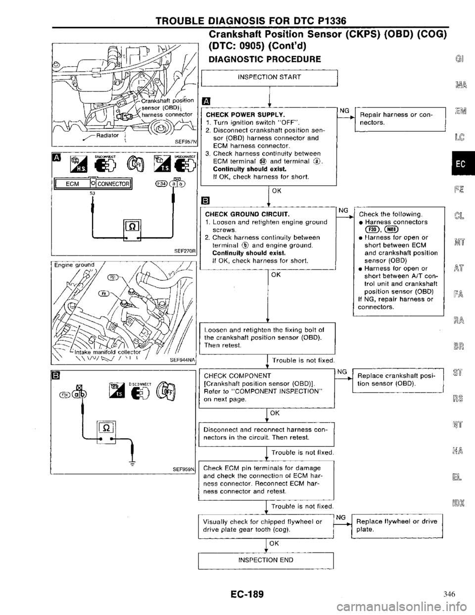 NISSAN PRIMERA 1996 Service Repair Manual 346 NISSAN PRIMERA 1996 Service Repair Manual 346