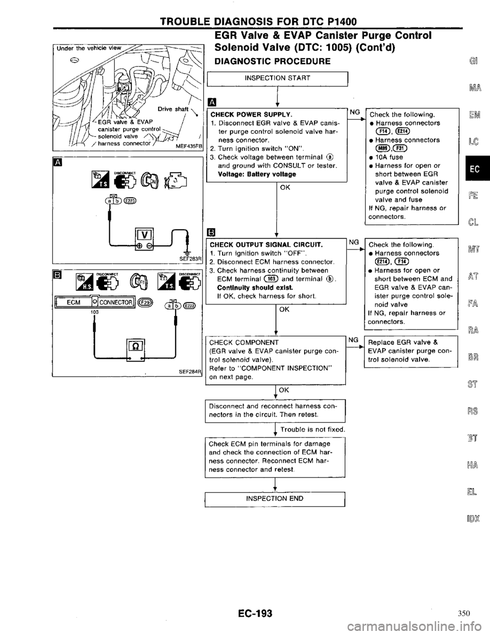NISSAN PRIMERA 1996 Service Repair Manual 350 NISSAN PRIMERA 1996 Service Repair Manual 350