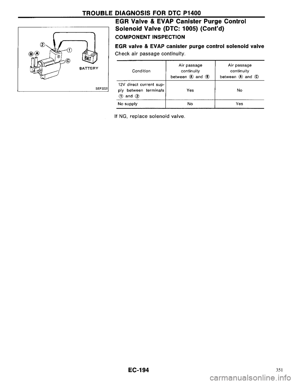 NISSAN PRIMERA 1996 Service Repair Manual 351 NISSAN PRIMERA 1996 Service Repair Manual 351